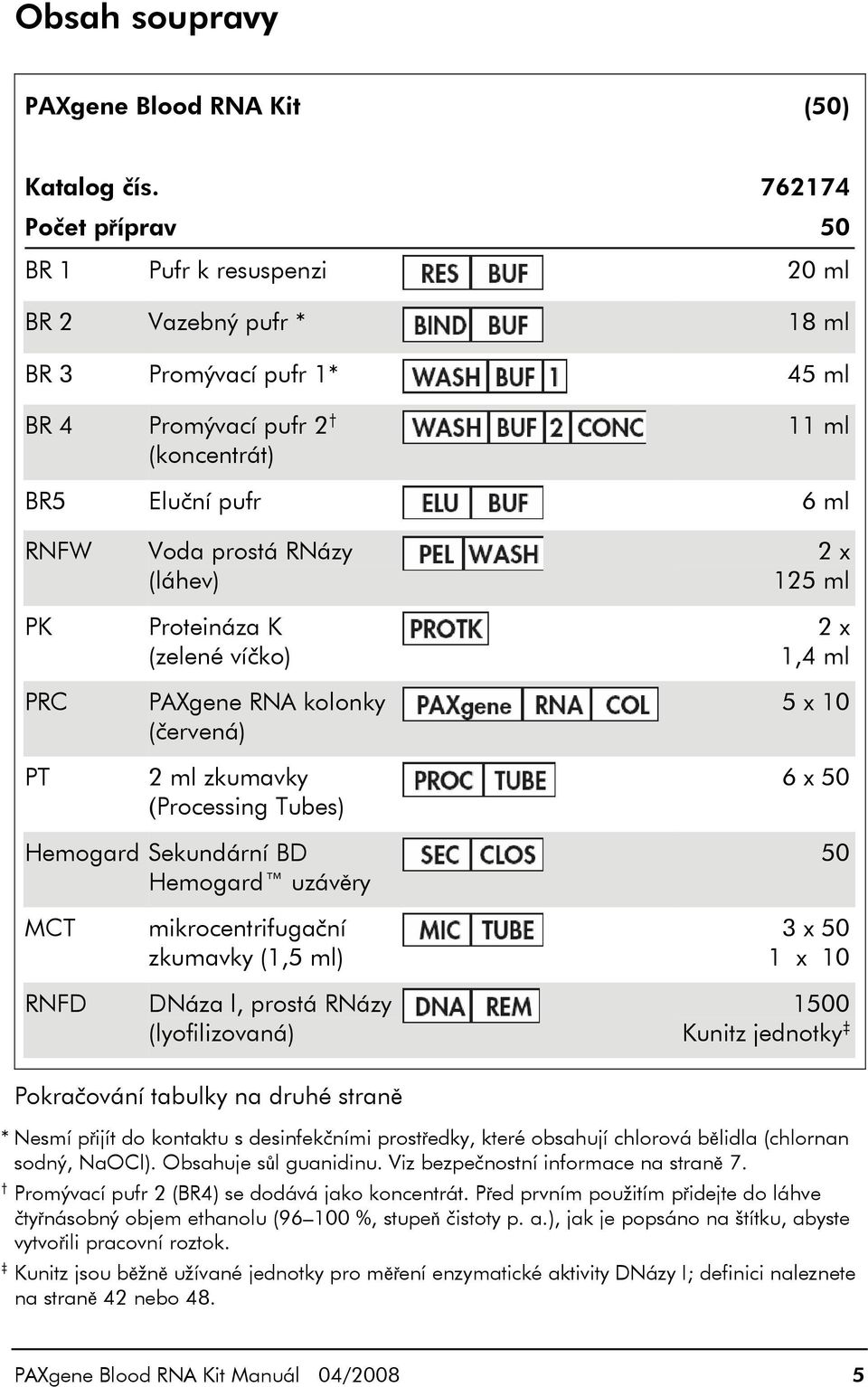 RNázy (láhev) Proteináza K (zelené víčko) PAXgene RNA kolonky (červená) 2 ml zkumavky (Processing Tubes) 2 x 125 ml 2 x 1,4 ml 5 x 10 6 x 50 Hemogard Sekundární BD Hemogard uzávěry 50 MCT RNFD