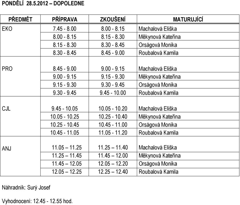 45-10.05 10.05-10.20 Machalová Eliška 10.05-10.25 10.25-10.40 Měkynová Kateřina 10.25-10.45 10.45-11.00 Orságová Monika 10.45-11.05 11.05-11.20 Roubalová Kamila ANJ 11.05 11.25 11.