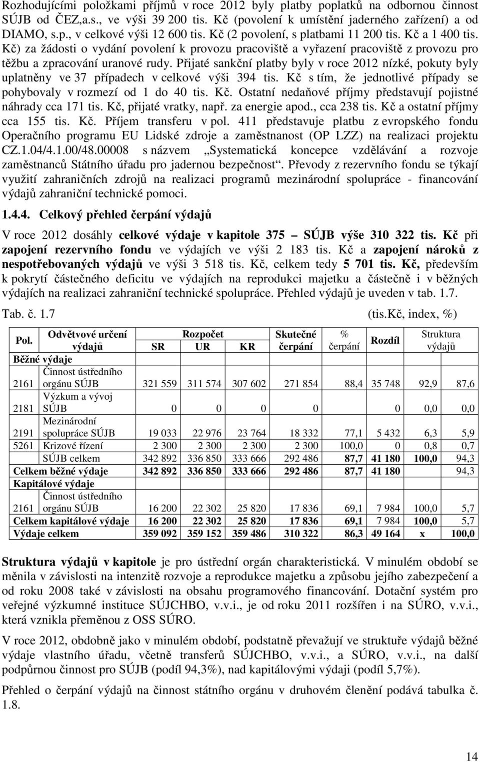 Přijaté sankční platby byly v roce 2012 nízké, pokuty byly uplatněny ve 37 případech v celkové výši 394 tis. Kč s tím, že jednotlivé případy se pohybovaly v rozmezí od 1 do 40 tis. Kč. Ostatní nedaňové příjmy představují pojistné náhrady cca 171 tis.