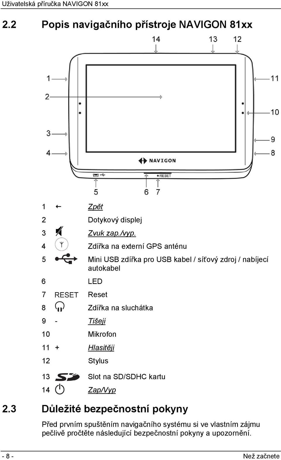 Zdířka na sluchátka 9 - Tišeji 10 Mikrofon 11 + Hlasitěji 12 Stylus 13 Slot na SD/SDHC kartu 14 Zap/Vyp 2.