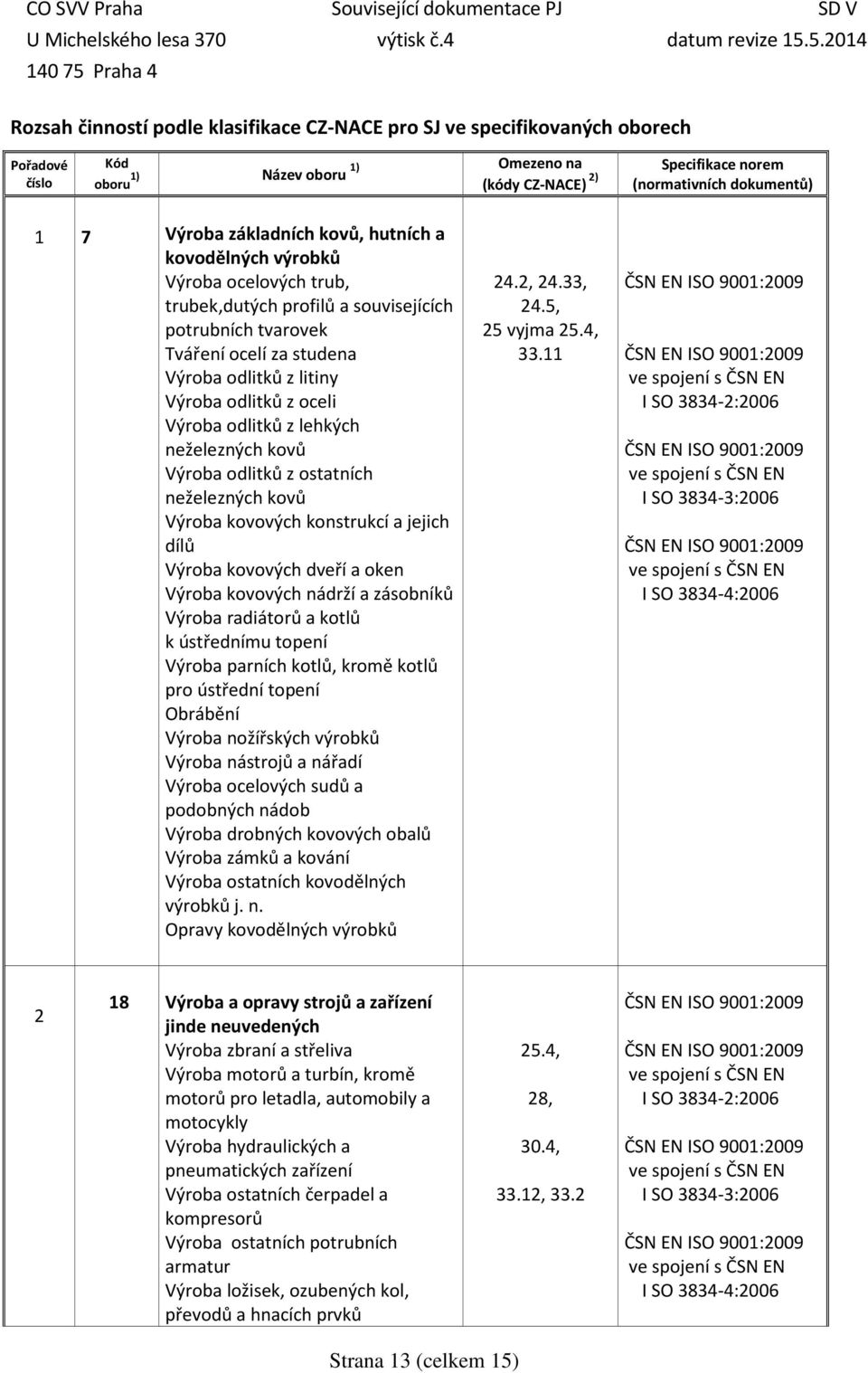 z oceli Výroba odlitků z lehkých neželezných kovů Výroba odlitků z ostatních neželezných kovů Výroba kovových konstrukcí a jejich dílů Výroba kovových dveří a oken Výroba kovových nádrží a zásobníků