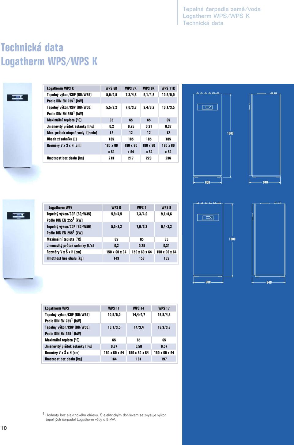 průtok otopné vody (l/min) 12 12 12 12 Obsah zásobníku (l) 185185185185 Rozměry V x Š x H (cm) 180 x 60 180 x 60 180 x 60 180 x 60 x 64 x 64 x 64 x 64 Hmotnost bez obalu (kg) 213 217 229 236