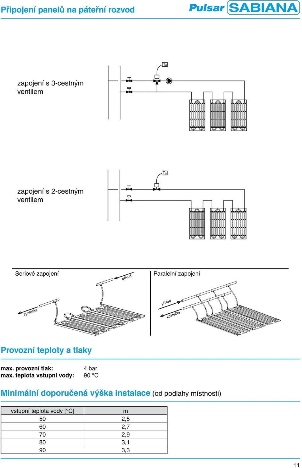 teploty a tlaky max. provozní tlak: 4 bar max.