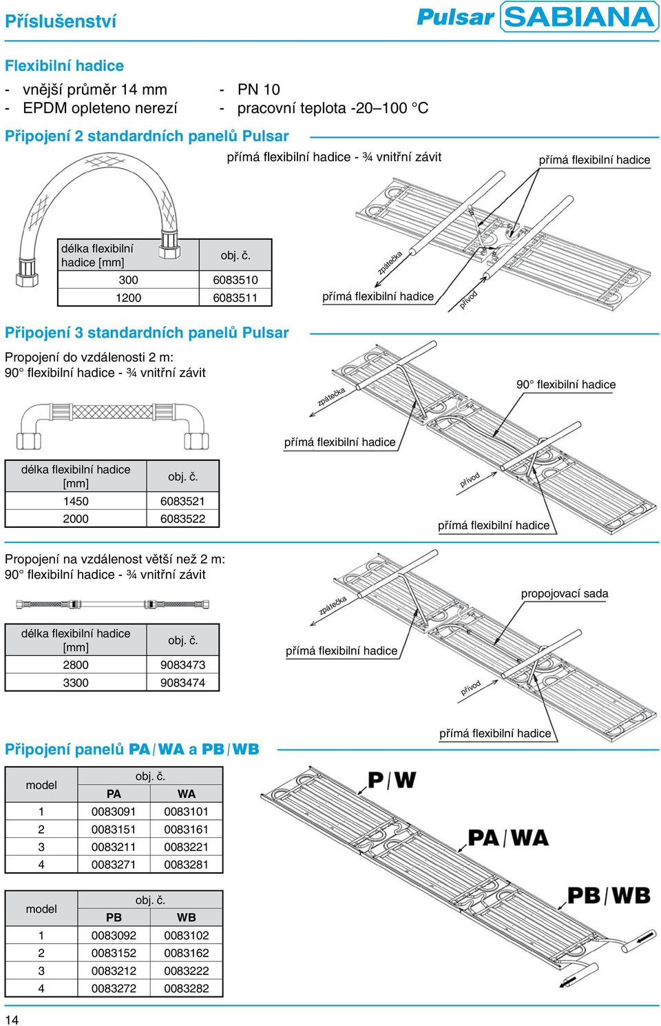 300 6083510 1200 6083511 Připojení 3 standardních panelů zpátečka přímá flexibilní hadice přívod Propojení do vzdálenosti 2 m: 90 flexibilní hadice - ¾ vnitřní závit zpátečka 90  1450 6083521 2000