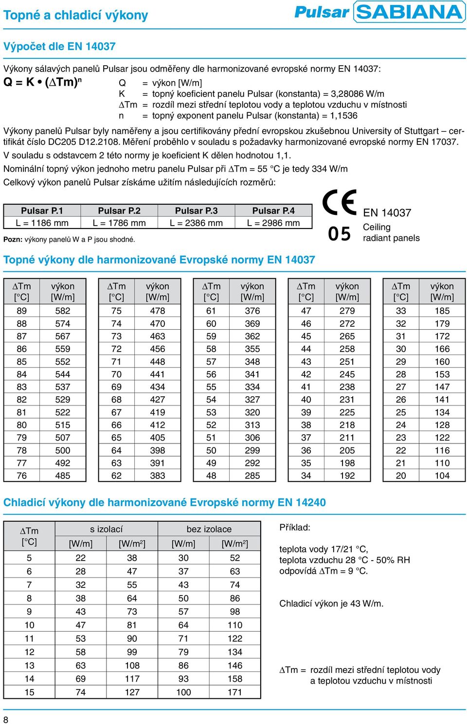 zkušebnou University of Stuttgart certifikát číslo DC205 D12.2108. Měření proběhlo v souladu s požadavky harmonizované evropské normy EN 17037.