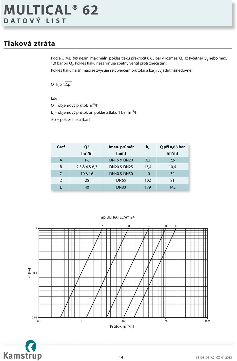 Pokles tlaku na snímači se zvyšuje se čtvercem průtoku a lze ji vyjádřit následovně: Q=k v x p kde Q = objemový průtok [m³/h] k v = objemový průtok při poklesu tlaku 1 bar [m³/h] p =