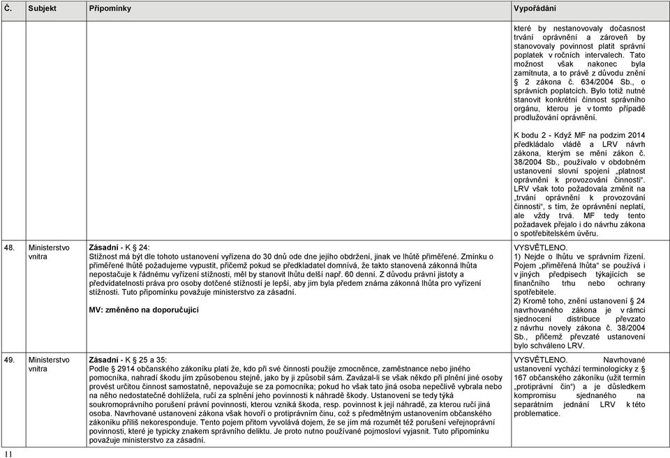 Bylo totiž nutné stanovit konkrétní činnost správního orgánu, kterou je v tomto případě prodlužování oprávnění. 48. Ministerstvo 49.