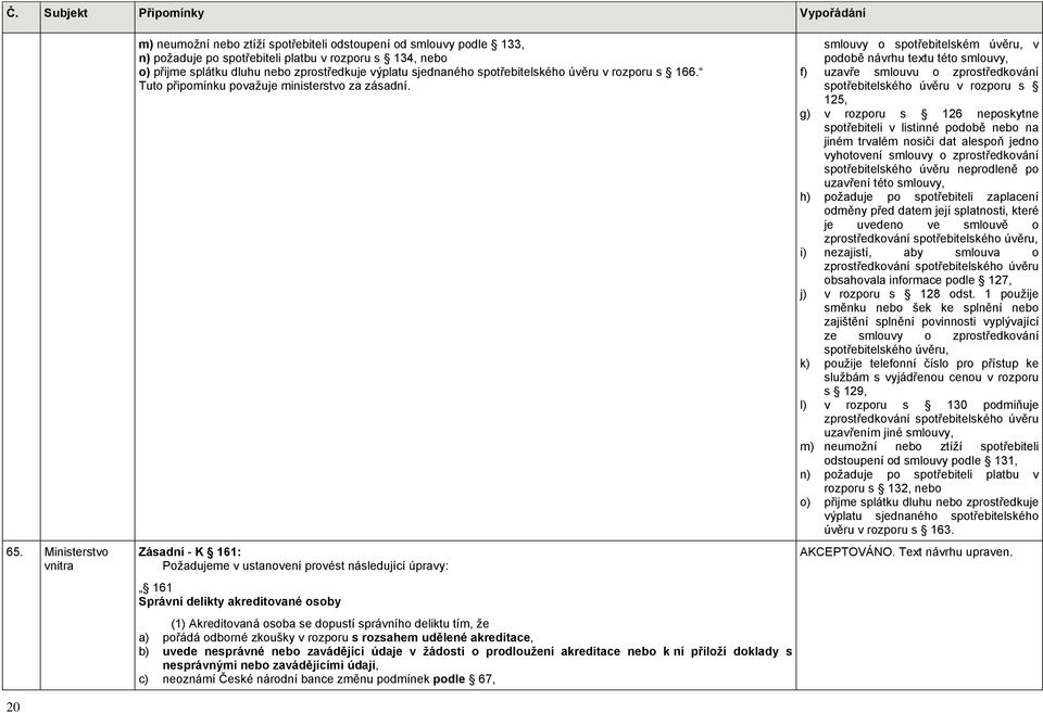 Zásadní - K 161: Požadujeme v ustanovení provést následující úpravy: 161 Správní delikty akreditované osoby (1) Akreditovaná osoba se dopustí správního deliktu tím, že a) pořádá odborné zkoušky v