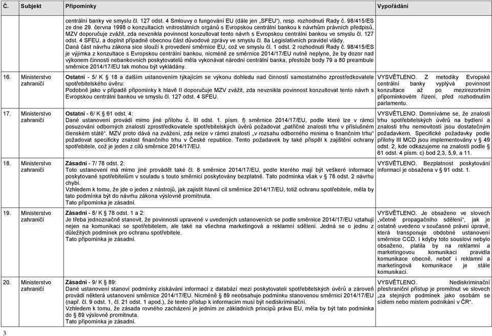 června 1998 o konzultacích vnitrostátních orgánů s Evropskou centrální bankou k návrhům právních předpisů, MZV doporučuje zvážit, zda nevznikla povinnost konzultovat tento návrh s Evropskou centrální