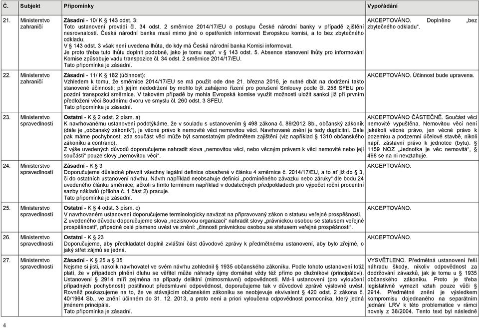 Česká národní musí mimo jiné o opatřeních informovat Evropskou komisi, a to bez zbytečného odkladu. V 143 odst. 3 však není uvedena lhůta, do kdy má Česká národní Komisi informovat.