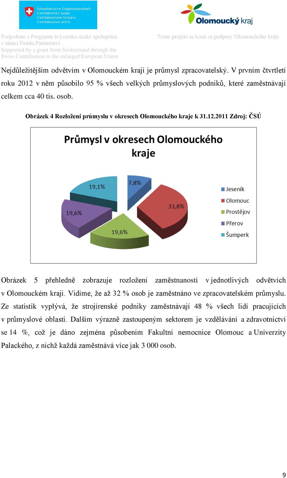 Obrázek 4 Rozložení průmyslu v okresech Olomouckého kraje k 31.12.2011 Zdroj: ČSÚ Obrázek 5 přehledně zobrazuje rozložení zaměstnanosti v jednotlivých odvětvích v Olomouckém kraji.