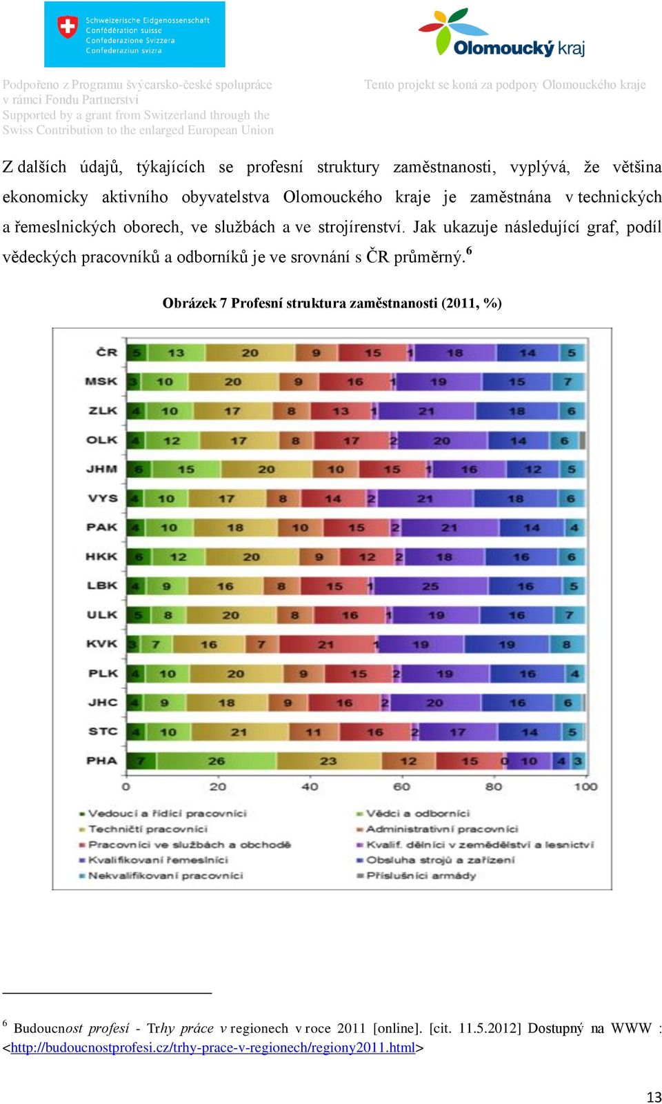 Jak ukazuje následující graf, podíl vědeckých pracovníků a odborníků je ve srovnání s ČR průměrný.