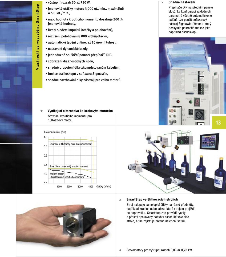 hodnota krouticího momentu dosahuje 300 % jmenovité hodnoty, řízení sledem impulsů (otáčky a polohování), rozlišení polohování 8 000 kroků/otáčku, automatické ladění online, až 10 úrovní tuhosti,