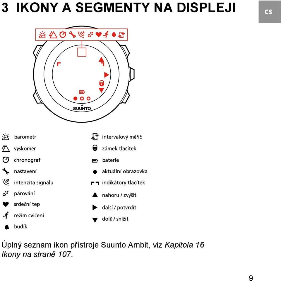 ikon přístroje Suunto Ambit,