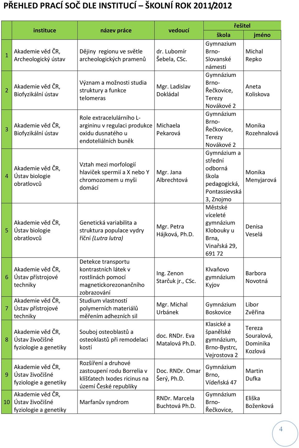 Akademie věd ČR, Ústav živočišné fyziologie a genetiky Akademie věd ČR, Ústav živočišné fyziologie a genetiky Akademie věd ČR, Ústav živočišné fyziologie a genetiky Dějiny regionu ve světle