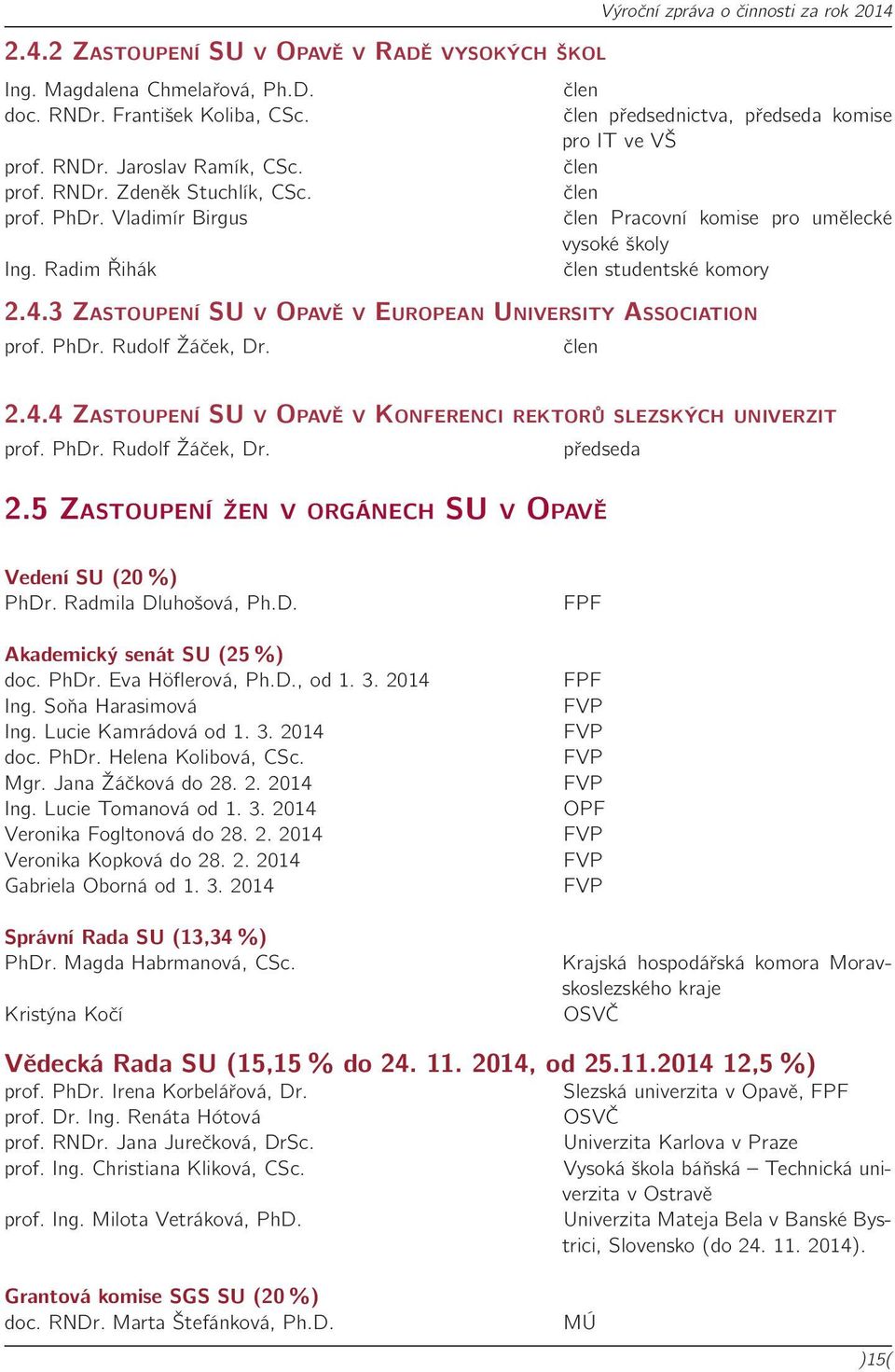 Vladimír Birgus člen Pracovní komise pro umělecké vysoké školy Ing. Radim Řihák člen studentské komory 2.4.3 Zastoupení SU v Opavě v European University Association prof. PhDr. Rudolf Žáček, Dr.