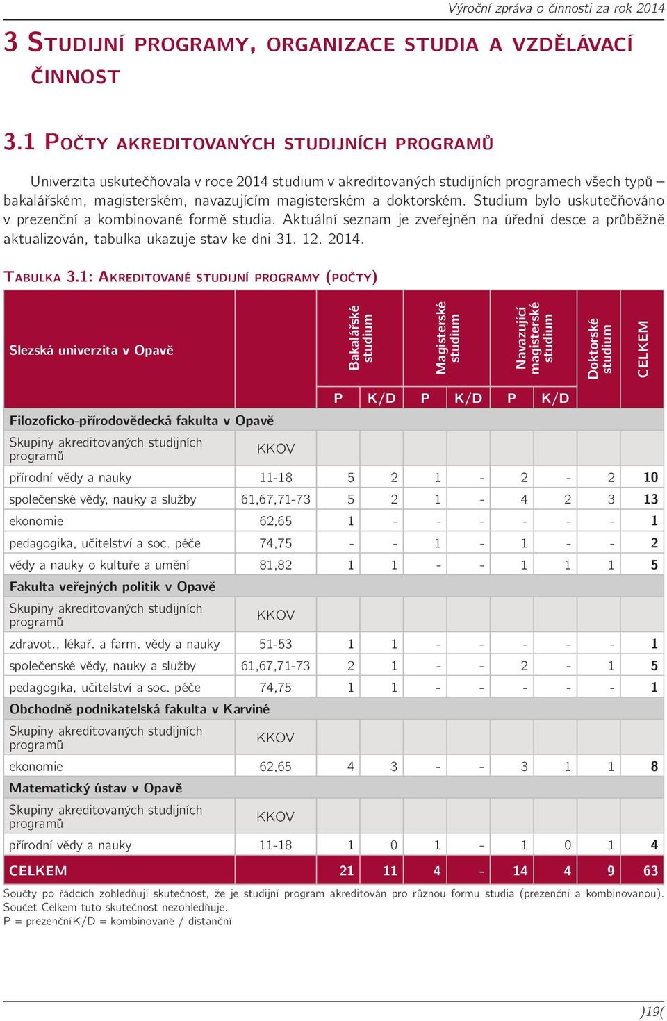 doktorském. Studium bylo uskutečňováno v prezenční a kombinované formě studia. Aktuální seznam je zveřejněn na úřední desce a průběžně aktualizován, tabulka ukazuje stav ke dni 31. 12. 2014.