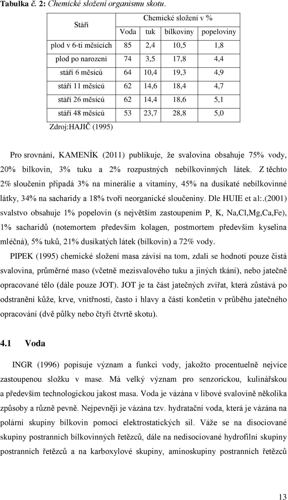 26 měsíců 62 14,4 18,6 5,1 stáří 48 měsíců 53 23,7 28,8 5,0 Zdroj:HAJIČ (1995) Pro srovnání, KAMENÍK (2011) publikuje, že svalovina obsahuje 75% vody, 20% bílkovin, 3% tuku a 2% rozpustných