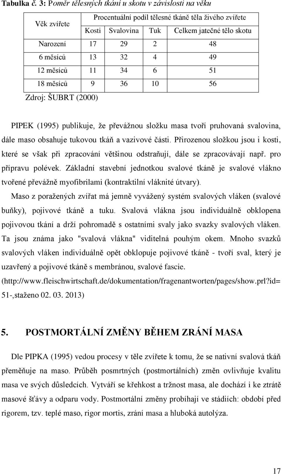 4 49 12 měsíců 11 34 6 51 18 měsíců 9 36 10 56 Zdroj: ŠUBRT (2000) PIPEK (1995) publikuje, že převážnou složku masa tvoří pruhovaná svalovina, dále maso obsahuje tukovou tkáň a vazivové části.