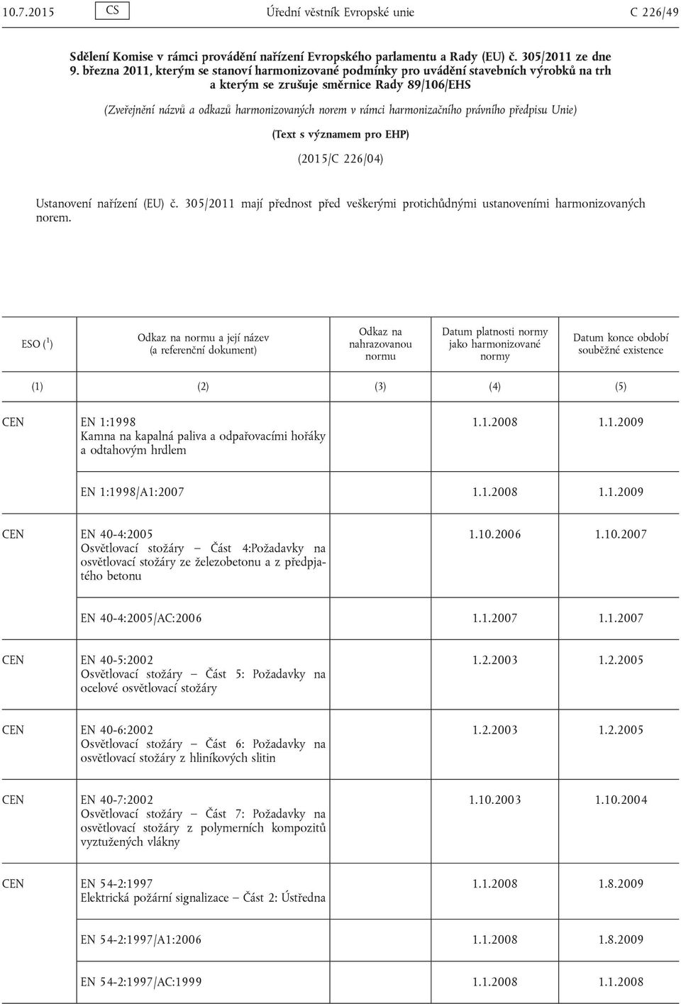 harmonizačního právního předpisu Unie) (Text s významem pro EHP) (2015/C 226/04) Ustanovení nařízení (EU) č. 305/2011 mají přednost před veškerými protichůdnými ustanoveními harmonizovaných norem.