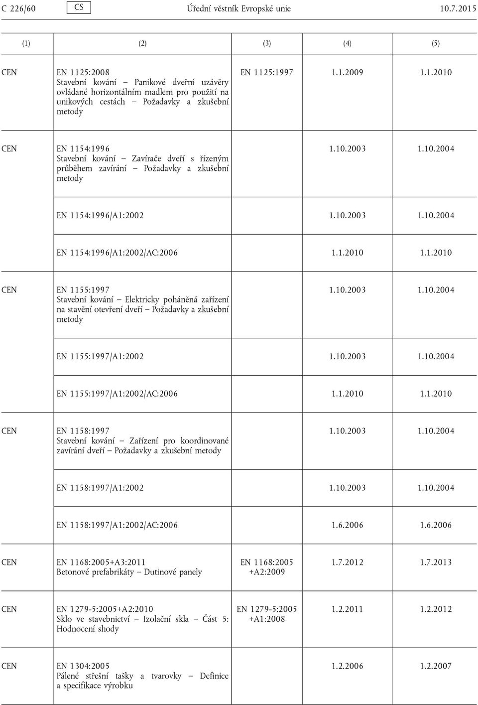 10.2003 1.10.2004 EN 1154:1996/A1:2002 1.10.2003 1.10.2004 EN 1154:1996/A1:2002/AC:2006 1.1.2010 1.1.2010 EN 1155:1997 Stavební kování Elektricky poháněná zařízení na stavění otevření dveří Požadavky a zkušební metody 1.