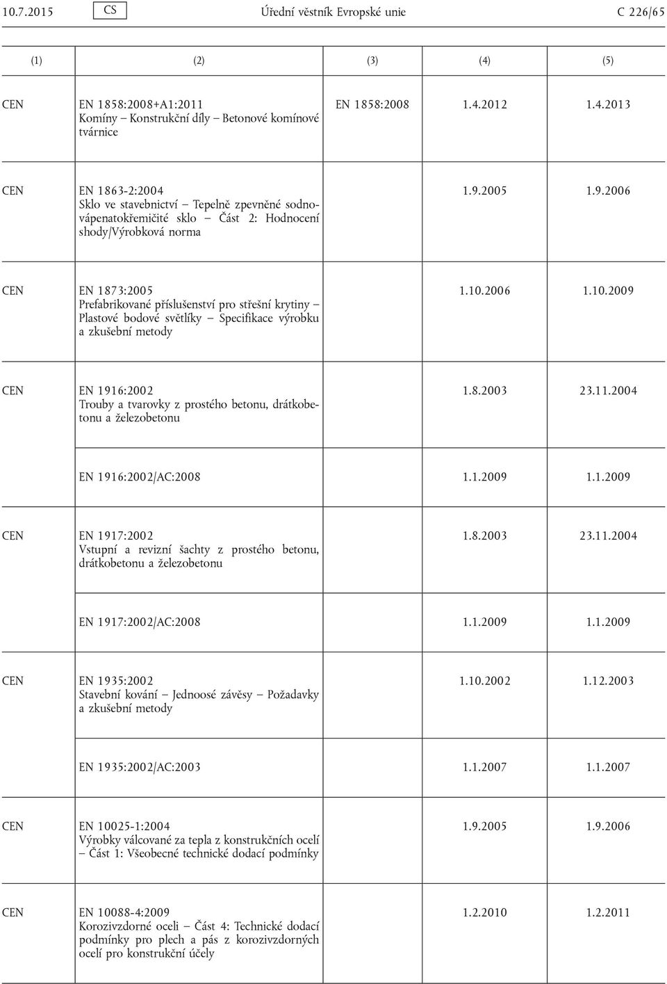 2005 1.9.2006 EN 1873:2005 Prefabrikované příslušenství pro střešní krytiny Plastové bodové světlíky Specifikace výrobku a zkušební metody 1.10.