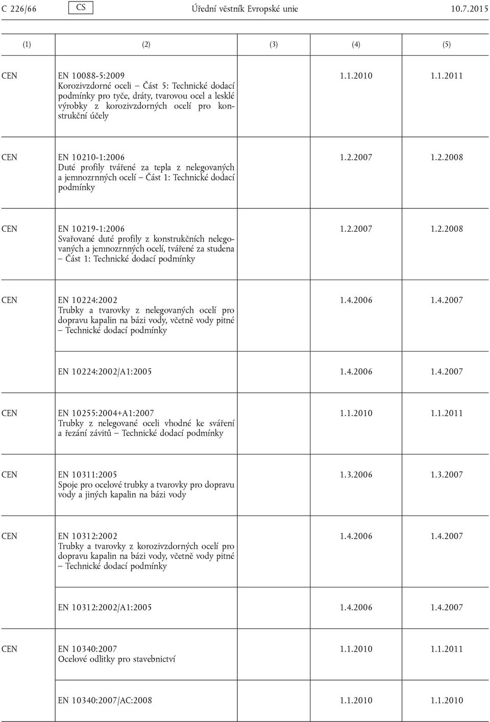 2.2007 1.2.2008 EN 10219-1:2006 Svařované duté profily z konstrukčních nelegovaných a jemnozrnných ocelí, tvářené za studena Část 1: Technické dodací podmínky 1.2.2007 1.2.2008 EN 10224:2002 Trubky a tvarovky z nelegovaných ocelí pro dopravu kapalin na bázi vody, včetně vody pitné Technické dodací podmínky 1.