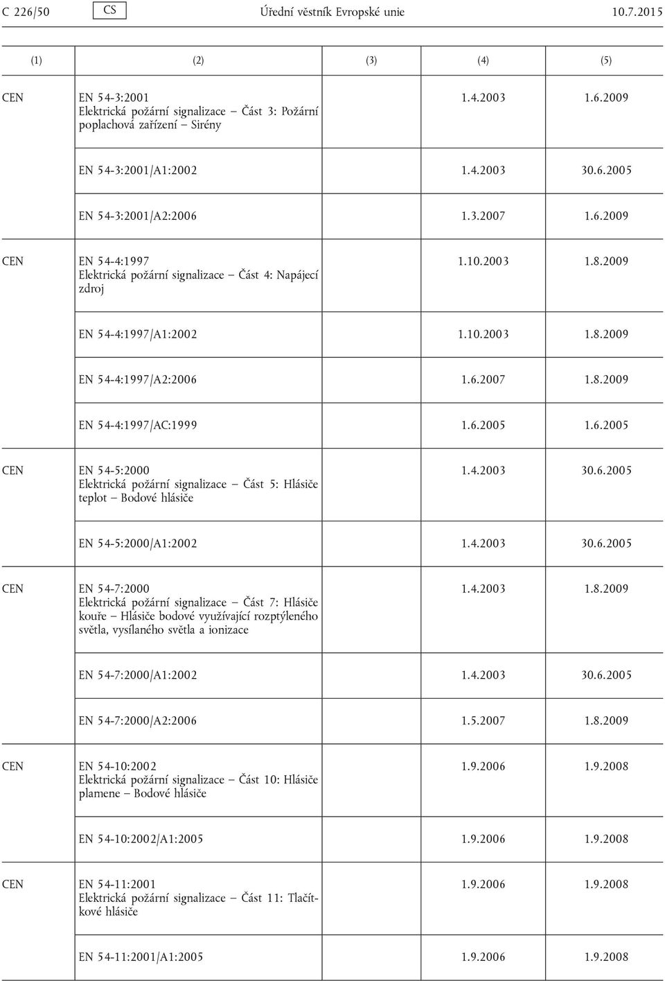 6.2005 1.6.2005 EN 54-5:2000 Elektrická požární signalizace Část 5: Hlásiče teplot Bodové hlásiče 1.4.2003 30.6.2005 EN 54-5:2000/A1:2002 1.4.2003 30.6.2005 EN 54-7:2000 Elektrická požární signalizace Část 7: Hlásiče kouře Hlásiče bodové využívající rozptýleného světla, vysílaného světla a ionizace 1.