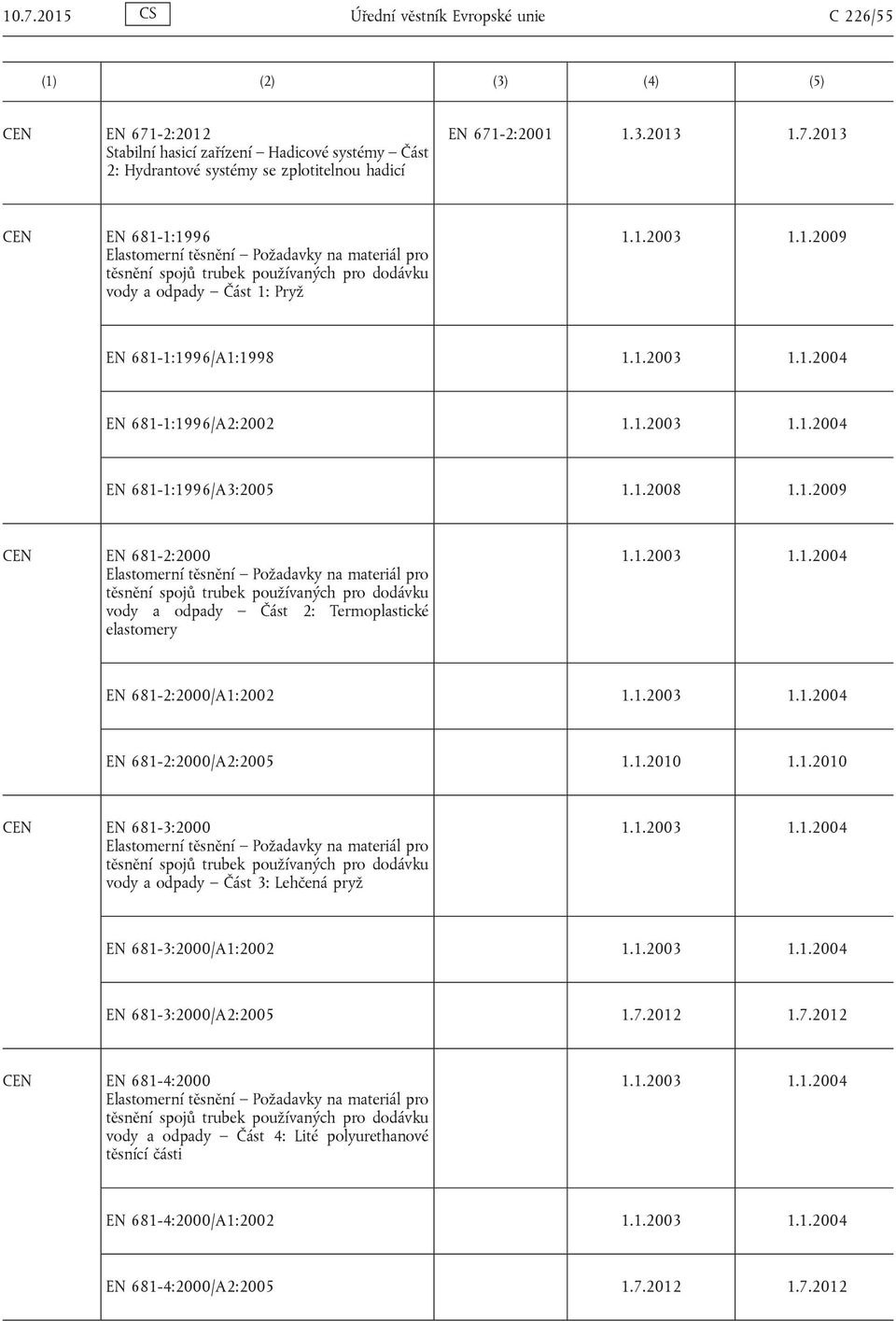 1.2003 1.1.2004 EN 681-2:2000/A1:2002 1.1.2003 1.1.2004 EN 681-2:2000/A2:2005 1.1.2010 1.1.2010 EN 681-3:2000 Elastomerní těsnění Požadavky na materiál pro těsnění spojů trubek používaných pro dodávku vody a odpady Část 3: Lehčená pryž 1.