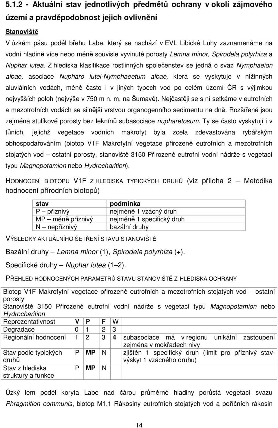 Z hlediska klasifikace rostlinných společenstev se jedná o svaz Nymphaeion albae, asociace Nupharo lutei-nymphaeetum albae, která se vyskytuje v nížinných aluviálních vodách, méně často i v jiných