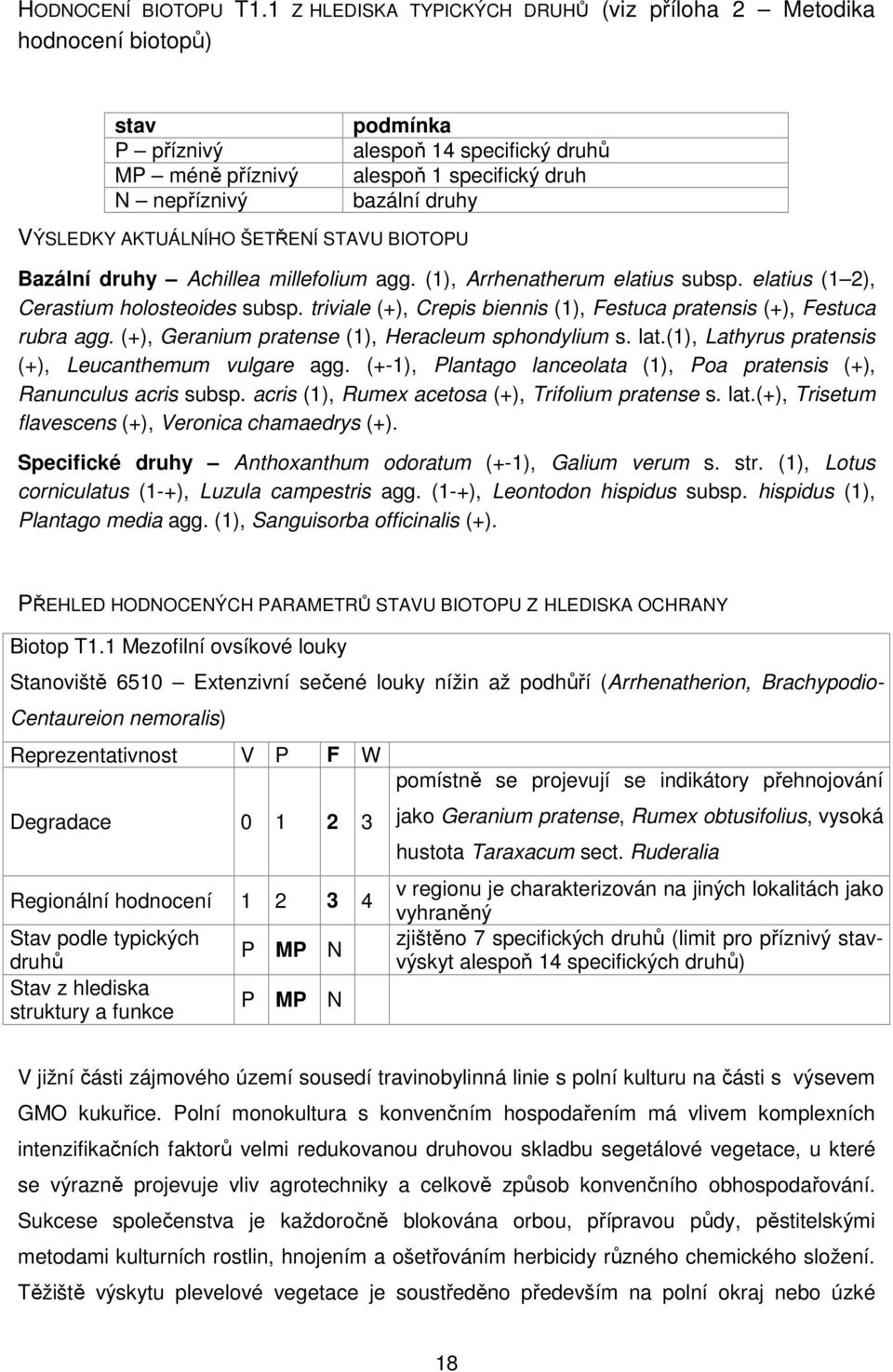 VÝSLEDKY AKTUÁLNÍHO ŠETŘENÍ STAVU BIOTOPU Bazální druhy Achillea millefolium agg. (1), Arrhenatherum elatius subsp. elatius (1 2), Cerastium holosteoides subsp.