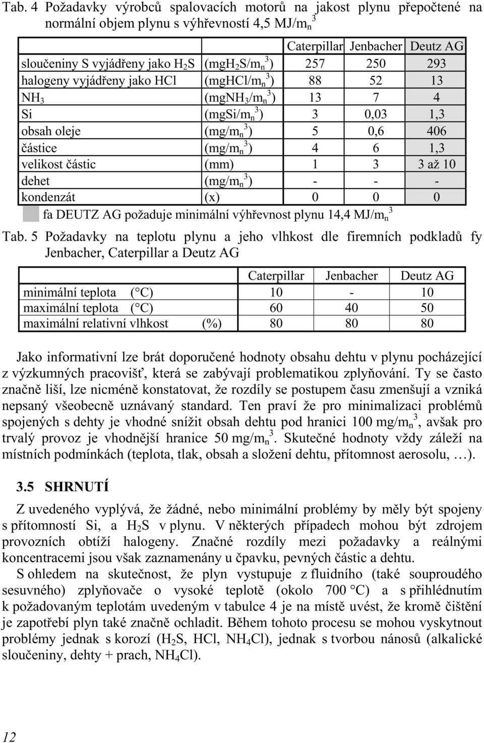 částic (mm) 1 3 3 až 10 dehet (mg/m 3 n ) - - - kondenzát (x) 0 0 0 3 fa DEUTZ AG požaduje minimální výhřevnost plynu 14,4 MJ/m n Tab.