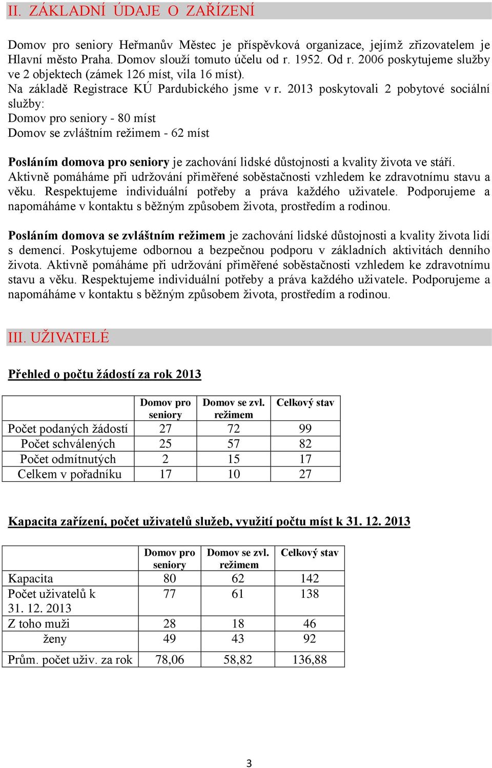 2013 poskytovali 2 pobytové sociální služby: Domov pro seniory - 80 míst Domov se zvláštním režimem - 62 míst Posláním domova pro seniory je zachování lidské důstojnosti a kvality života ve stáří.