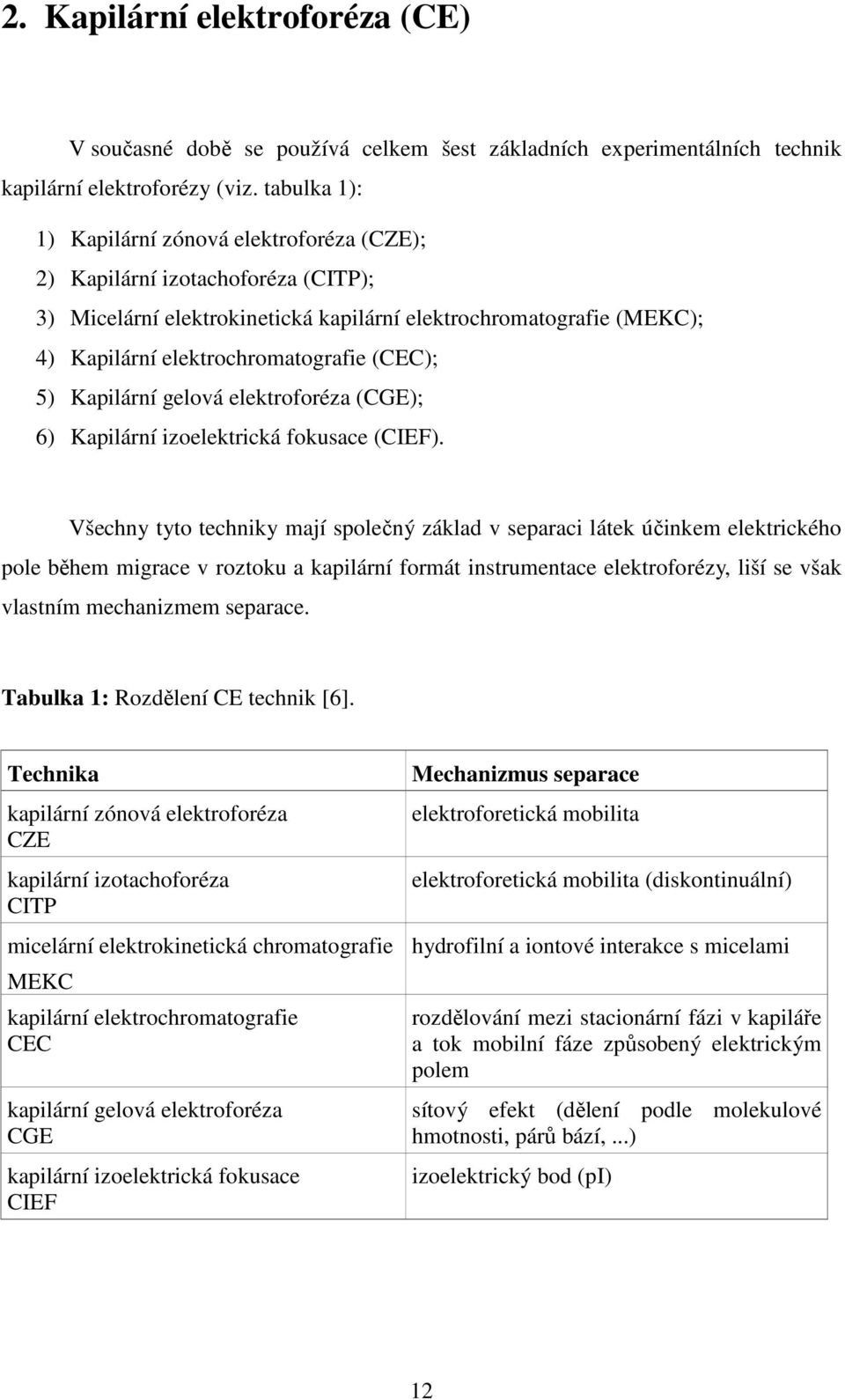 (CEC); 5) Kapilární gelová elektroforéza (CGE); 6) Kapilární izoelektrická fokusace (CIEF).