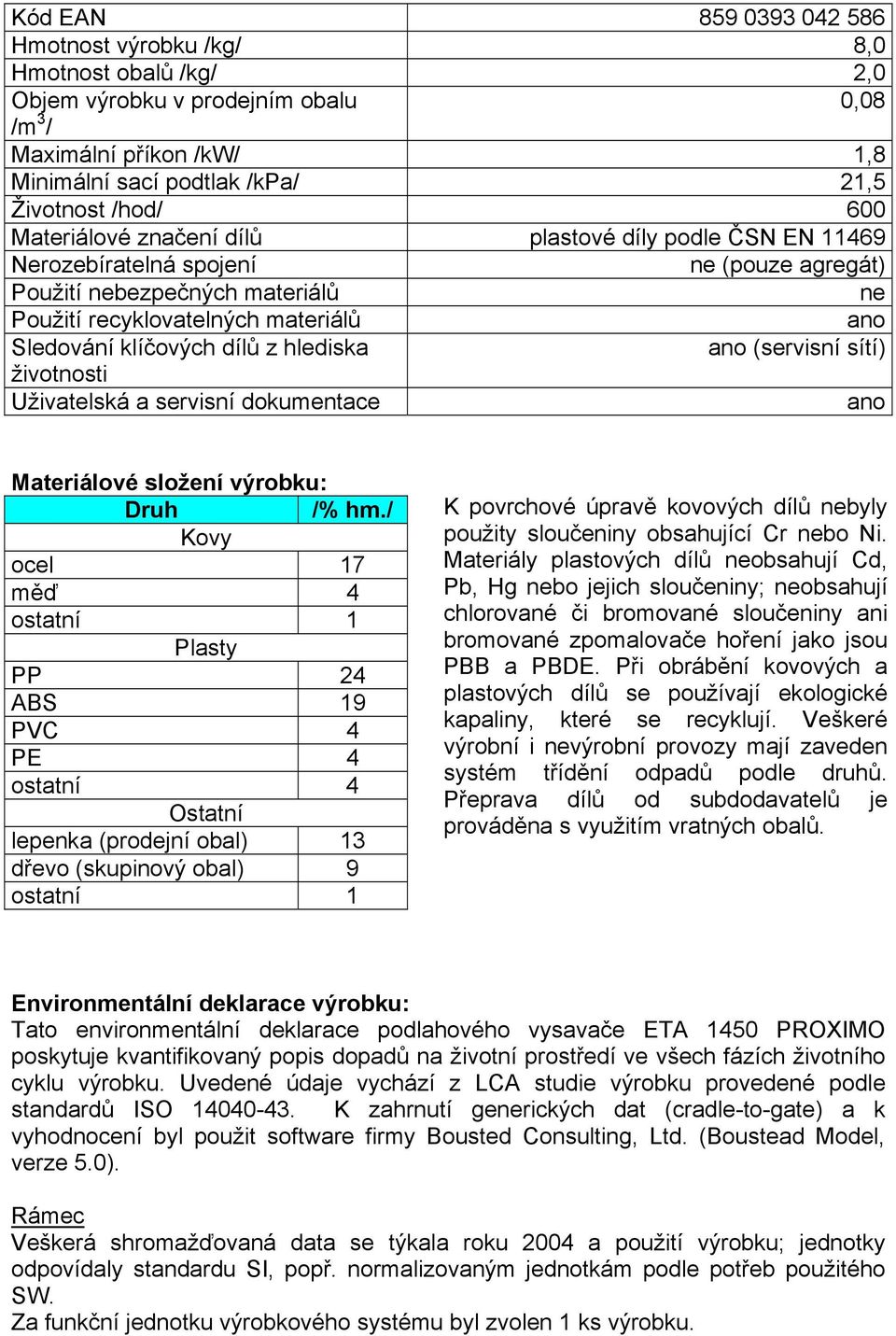 z hlediska ano (servisní sítí) životnosti Uživatelská a servisní dokumentace ano Materiálové složení výrobku: Druh /% hm.