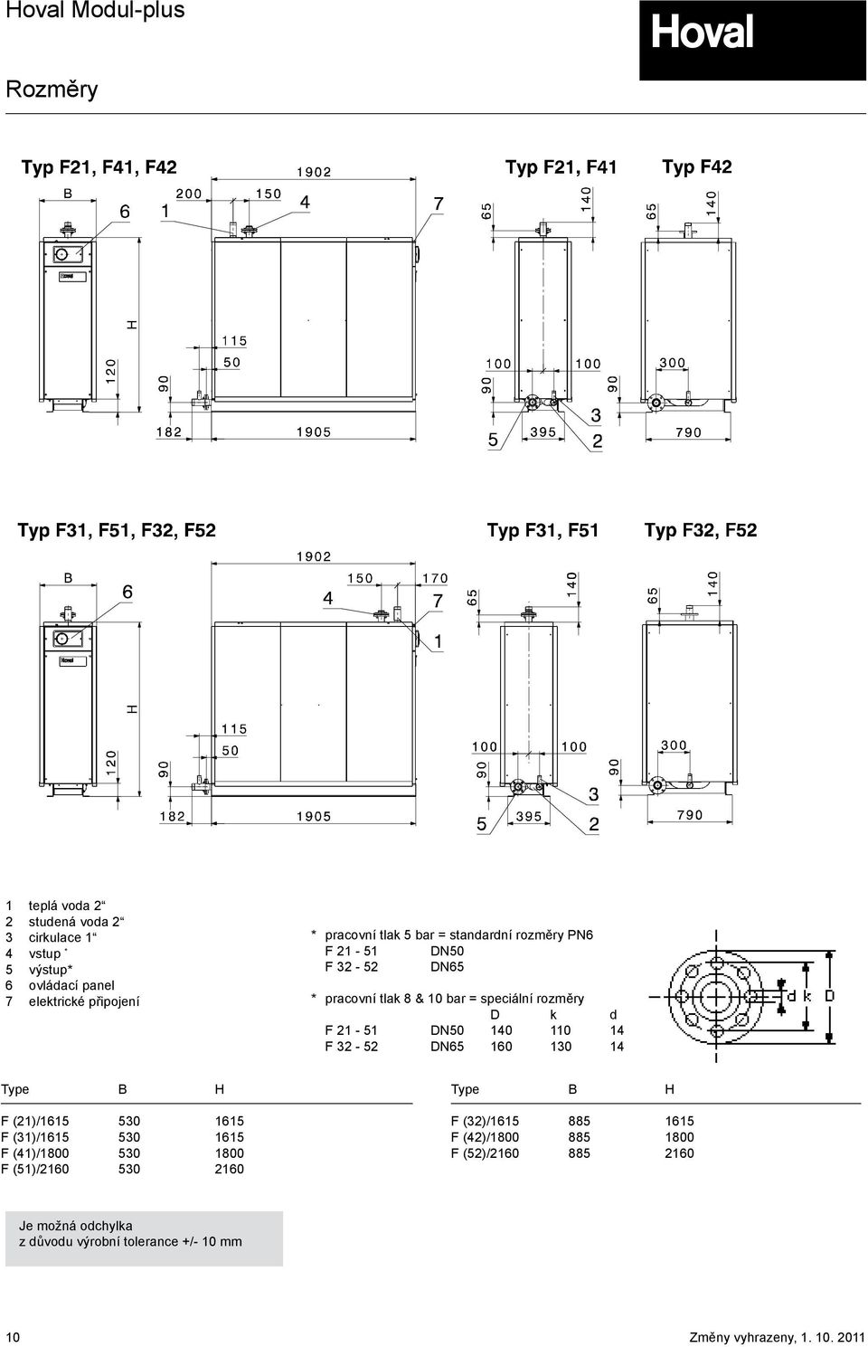 D k d F - 5 DN50 40 0 4 F 3-5 DN65 60 30 4 Type B H F ()/65 530 65 F (3)/65 530 65 F (4)/800 530 800 F (5)/60