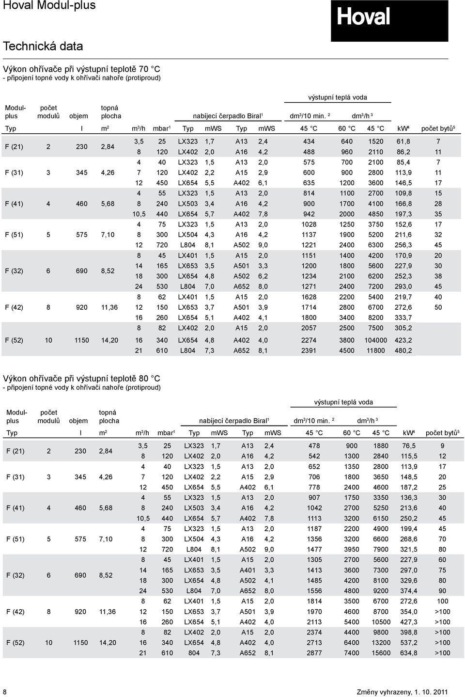 345 4,6 7 0 LX40, A5,9 600 900 800 3,9 450 LX654 5,5 A40 6, 635 00 3600 46,5 7 4 55 LX33,5 A3,0 84 00 700 09,8 5 F (4) 4 460 5,68 8 40 LX503 3,4 A6 4, 900 700 400 66,8 8 0,5 440 LX654 5,7 A40 7,8 94