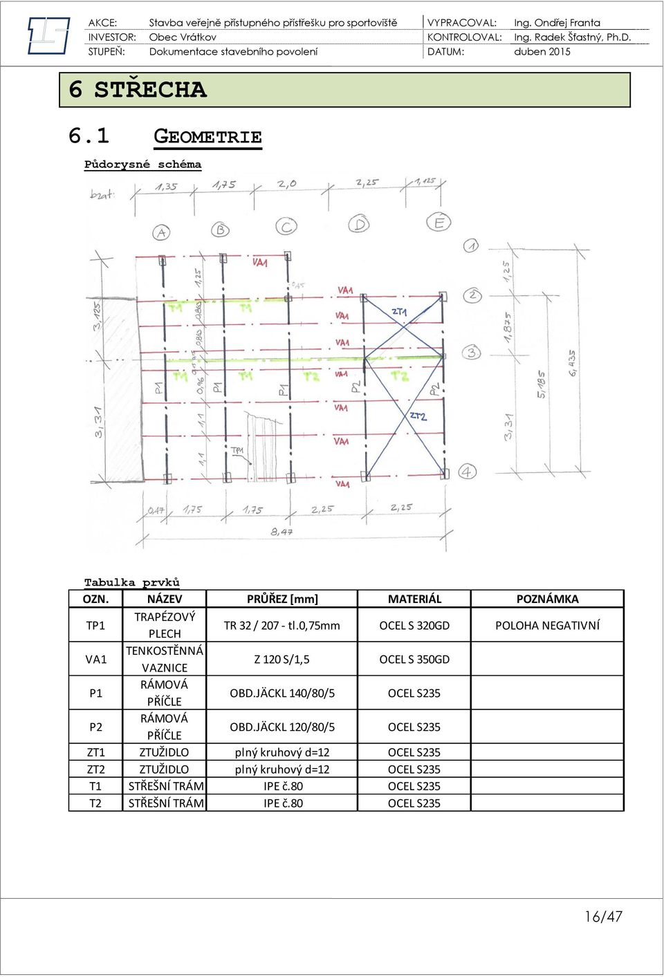 0,75mm OCEL S 320GD POLOHA NEGATIVNÍ VA1 TENKOSTĚNNÁ VAZNICE Z 120 S/1,5 OCEL S 350GD P1 RÁMOVÁ PŘÍČLE OBD.