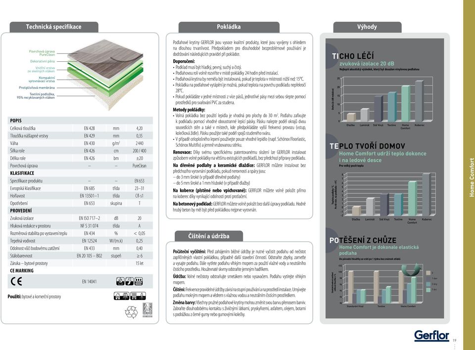 Klasifikace Specifikace produktu EN 653 Evropská klasifikace EN 685 třída 23 31 Hořlavost EN 13501 1 třída Cfl-s1 Opotřebení EN 653 skupina T Provedení Zvuková izolace EN ISO 717 2 db 20 Hluková