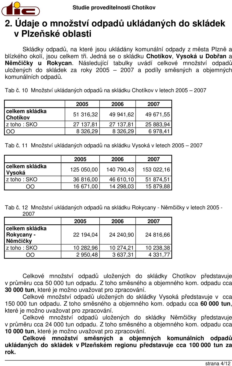 Následující tabulky uvádí celkové množství odpadů uložených do skládek za roky 2005 2007 a podíly směsných a objemných komunálních odpadů. Tab č.