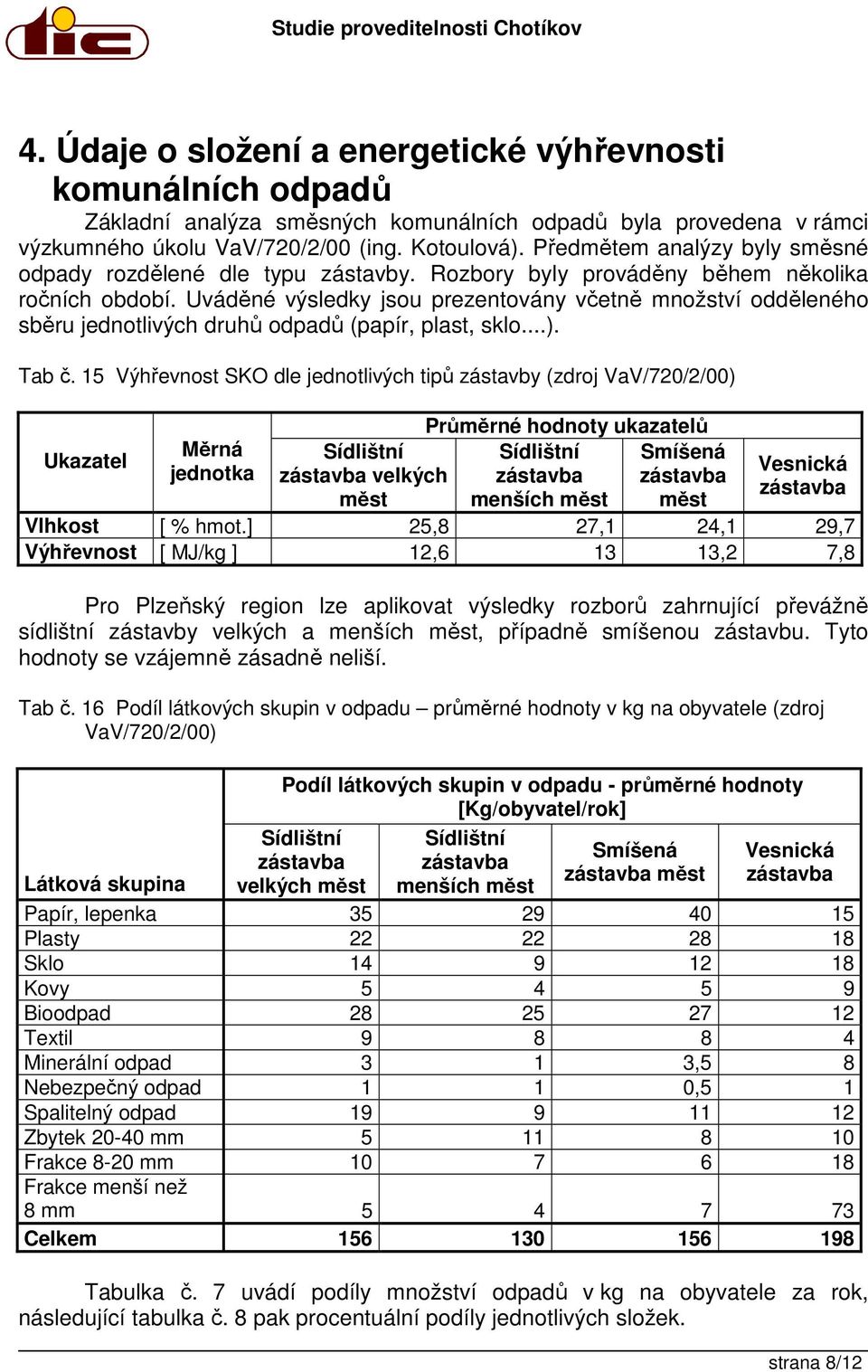 Uváděné výsledky jsou prezentovány včetně množství odděleného sběru jednotlivých druhů odpadů (papír, plast, sklo...). Tab č.