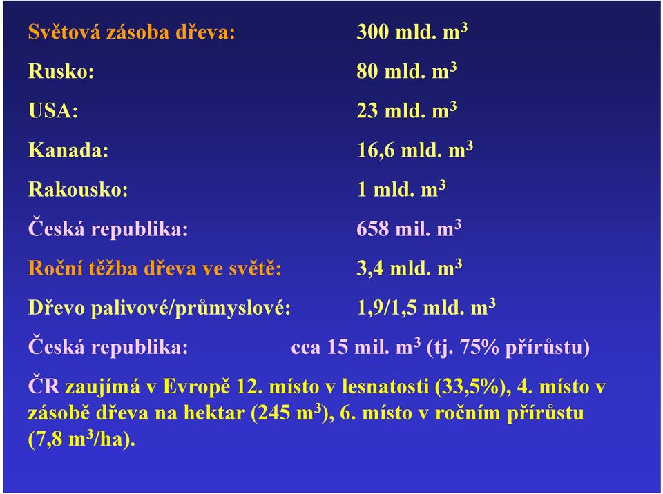 m 3 Dřevo palivové/průmyslové: 1,9/1,5 mld. m 3 Česká republika: cca 15 mil. m 3 (tj.