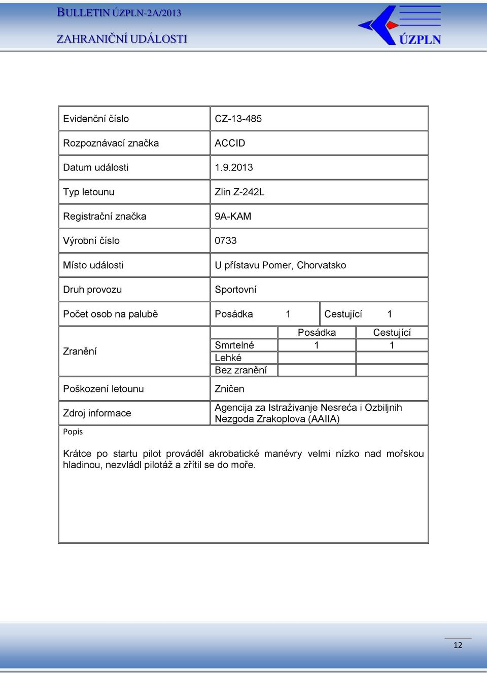 palubě Posádka 1 Cestující 1 Posádka Cestující 1 1 Lehké Bez zranění Zničen Agencija za