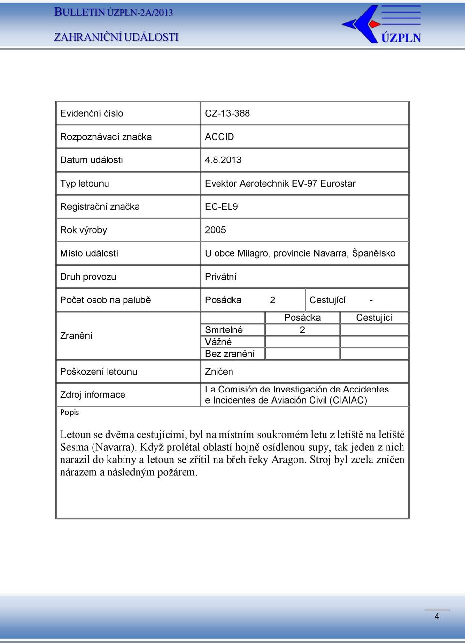 2013 Evektor Aerotechnik EV-97 Eurostar EC-EL9 Rok výroby 2005 U obce Milagro, provincie Navarra, Španělsko Privátní Počet osob na palubě