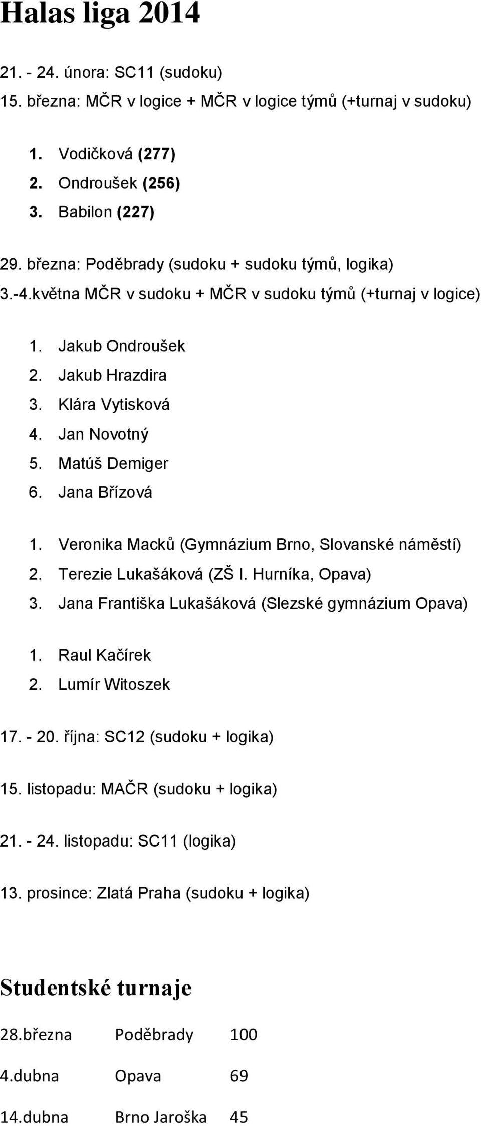 Matúš Demiger 6. Jana Břízová 1. Veronika Macků (Gymnázium Brno, Slovanské náměstí) 2. Terezie Lukašáková (ZŠ I. Hurníka, Opava) 3. Jana Františka Lukašáková (Slezské gymnázium Opava) 1.