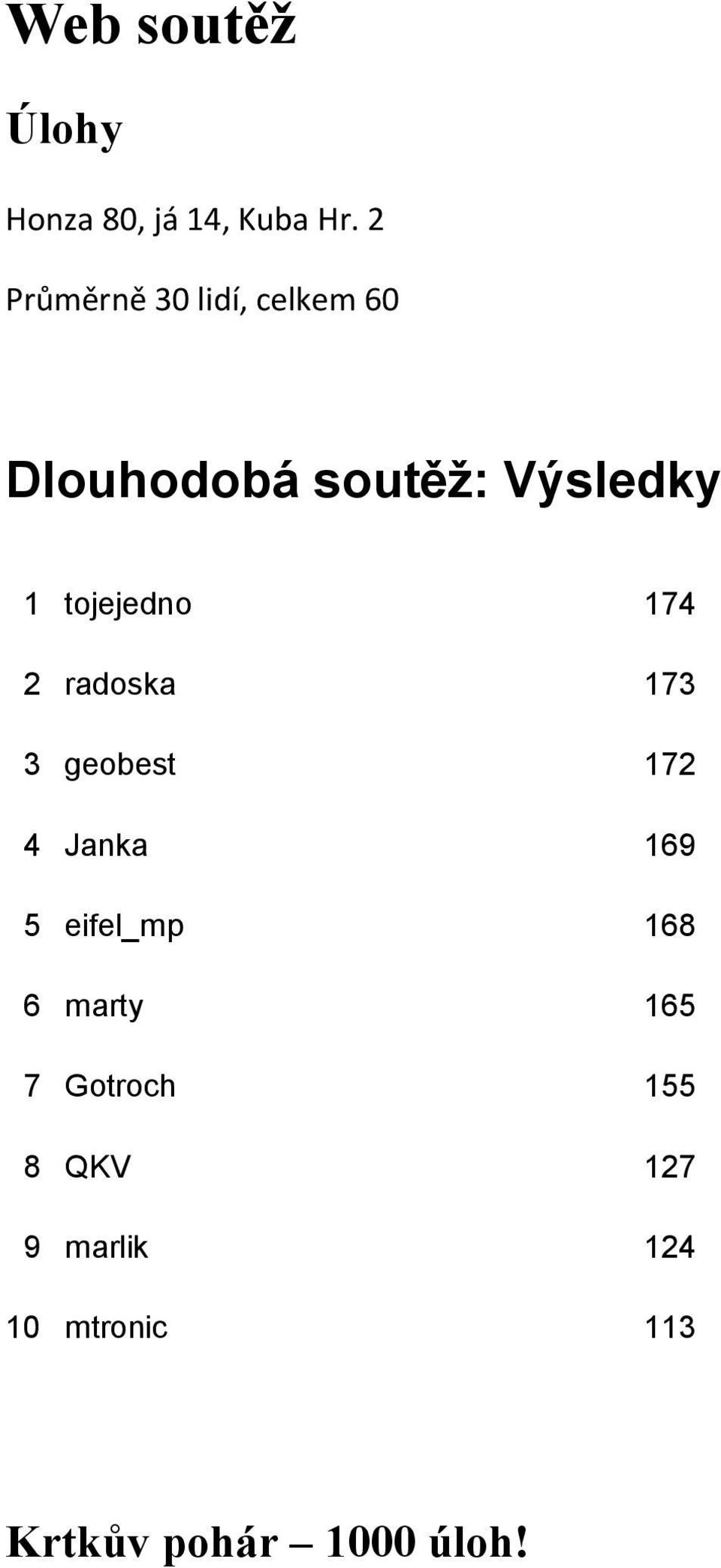 tojejedno 174 2 radoska 173 3 geobest 172 4 Janka 169 5 eifel_mp