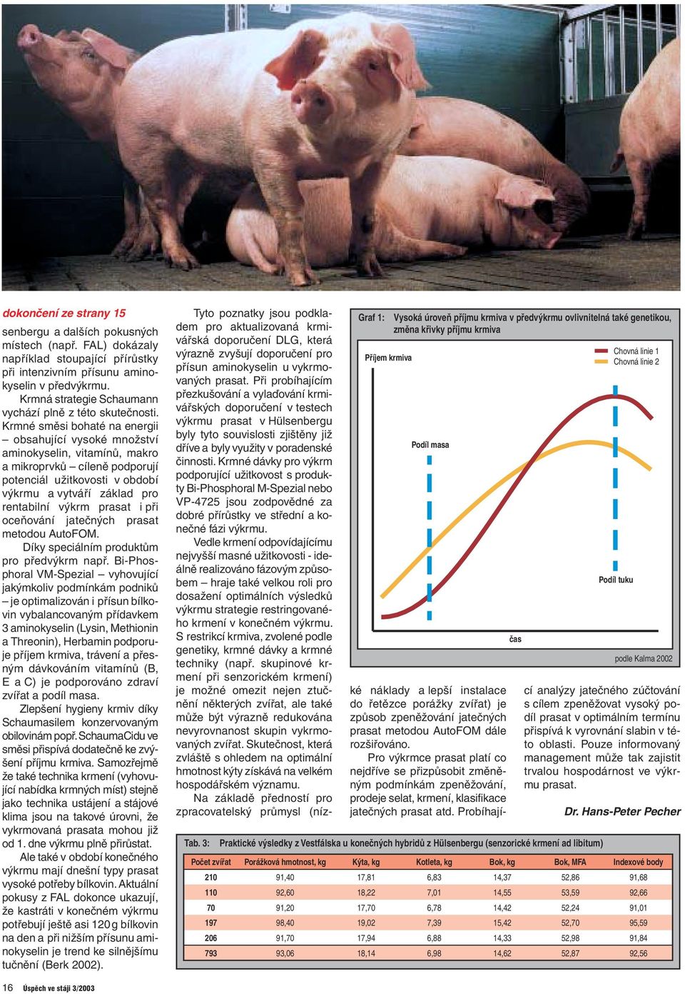 Krmné směsi bohaté na energii obsahující vysoké množství aminokyselin, vitamínů, makro a mikroprvků cíleně podporují potenciál užitkovosti v období výkrmu a vytváří základ pro rentabilní výkrm prasat