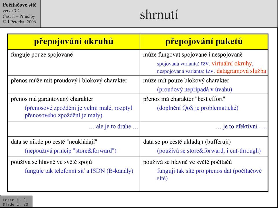 fungovat spojovaně i nespojovaně spojovaná varianta: tzv. virtuální okruhy, nespojovaná varianta: tzv.