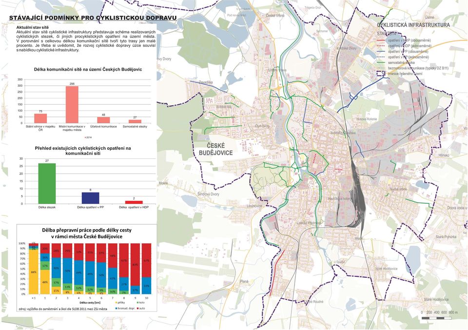 Je třeba si uvědomit, že rozvoj cyklistické dopravy úzce souvisí s nabídkou cyklistické infrastruktury.