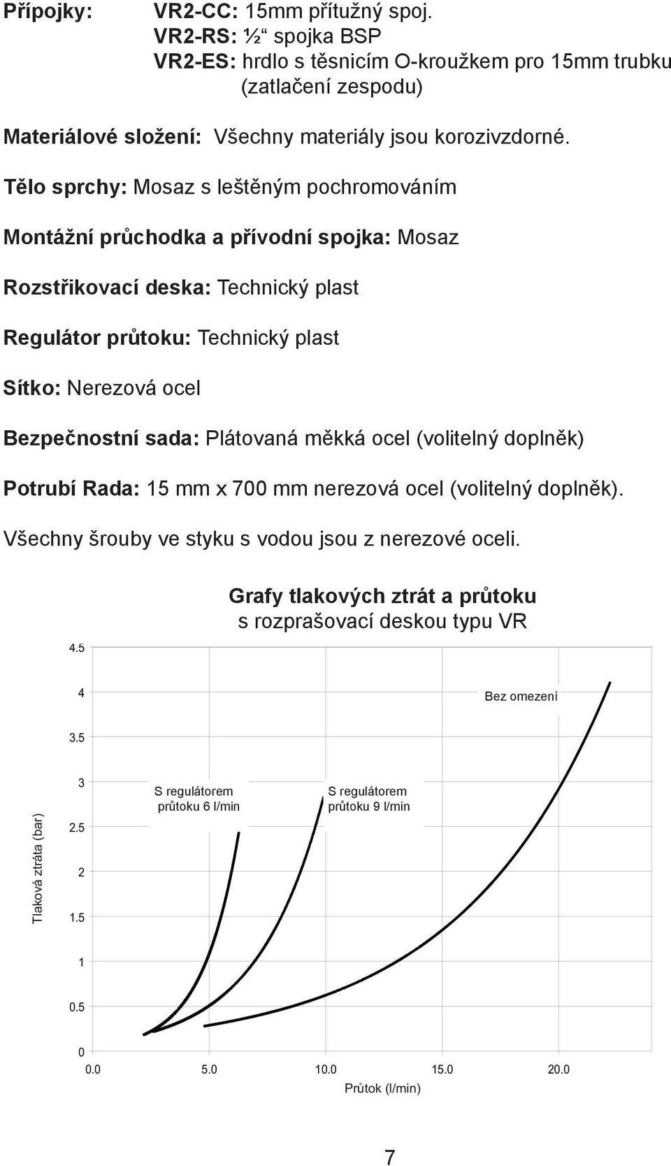 sada: Plátovaná měkká ocel (volitelný doplněk) Potrubí Rada: 15 mm x 700 mm nerezová ocel (volitelný doplněk). Všechny šrouby ve styku s vodou jsou z nerezové oceli. 4.